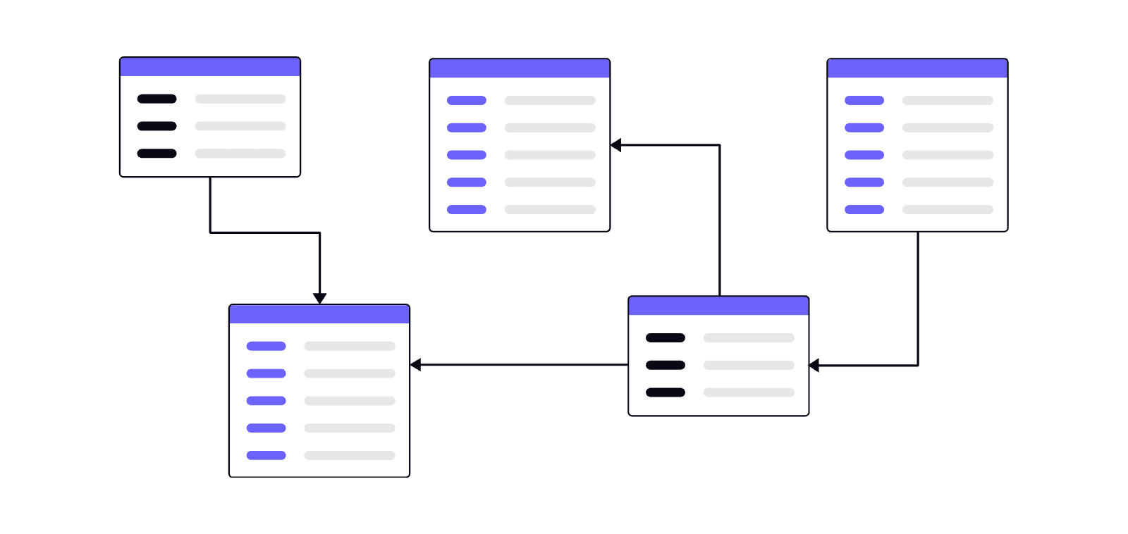 What Is Multi-Tenant Architecture in SaaS?
